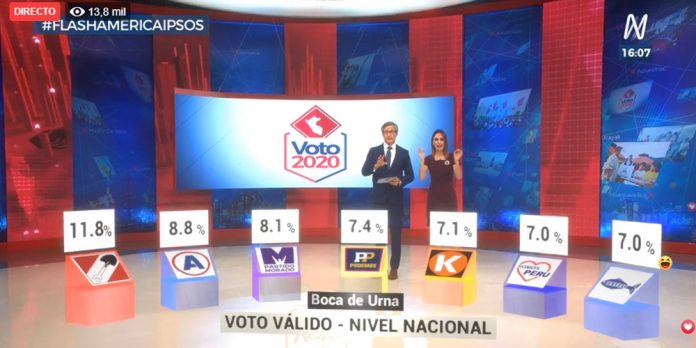 ELECCIONES CONGRESALES