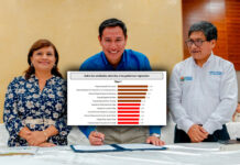 Chavimochic ocupa el primer lugar en prevención de la corrupción a nivel nacional