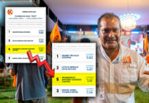 Escándalo: denuncian disminución de votos en la web de la ONPE en perjuicio de Geanmarco Quezada