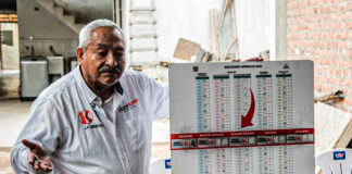 EG 2026: Víctor Flores saca ventaja y sería el próximo senador de La Libertad