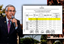 Rector y otros altos directivos de la UNT tienen responsabilidad penal según Contraloría