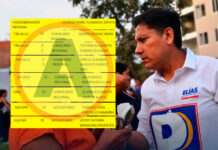 La Libertad: lista regional de Elías Rodríguez lleva a 8 exapepistas