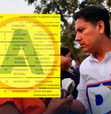 La Libertad: lista regional de Elías Rodríguez lleva a 8 exapepistas