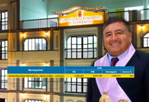 Municipalidad de Gran Chimú es la peor en ejecución presupuestal durante el primer semestre del 2026 en La Libertad