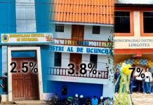 Municipios de Uchumarca, Ucuncha y Longotea son las peores en ejecución presupuestal en la provincia de Bolívar