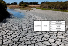Gobierno declara estado de emergencia en seis distritos de Pataz por déficit hídrico