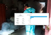 Región La Libertad reporta 5,677 casos de dengue