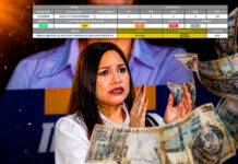 Candidata Sandra Terrones mantiene deuda de miles de soles que banco vendió por incobrable