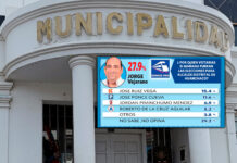Jorge Vejarano consolida liderazgo en intención de voto a la alcaldía de Huanchaco