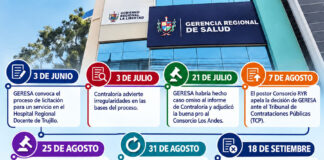Fiscalía debería investigar sospechoso proceso de licitación de la GERESA La Libertad