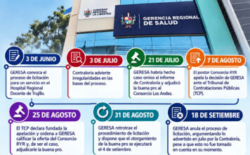 Fiscalía debería investigar sospechoso proceso de licitación de la GERESA La Libertad