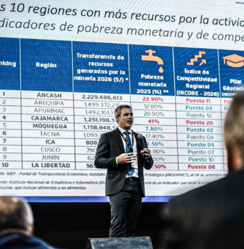 Obras por Impuestos ha adjudicado 586 intervenciones por S/ 10,192 millones en el norte del país