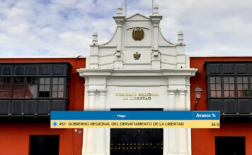 Gore La Libertad ejecuta solo el 46.6% de su presupuesto en proyectos en lo que va del 2026