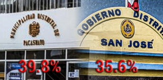 Municipios de Pacasmayo y San José tiene menos del 50% en ejecución presupuestal en lo que va del 2026
