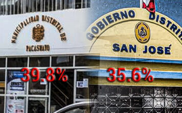 Municipios de Pacasmayo y San José tiene menos del 50% en ejecución presupuestal en lo que va del 2026