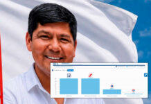 Pataz: Línder López gana la alcaldía de Ongón por apenas un voto