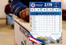 APP no murió: logró 2178 virtuales autoridades en todo el país