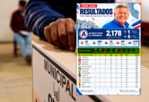 APP no murió: logró 2178 virtuales autoridades en todo el país