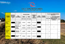 Estos son los funcionarios involucrados en perjuicio millonario al municipio de Virú