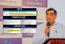 Juan Farias: actual gerente de Hidrandina se benefició con cambios en los requisitos para su puesto